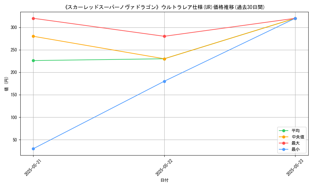 graph_rarity_5879