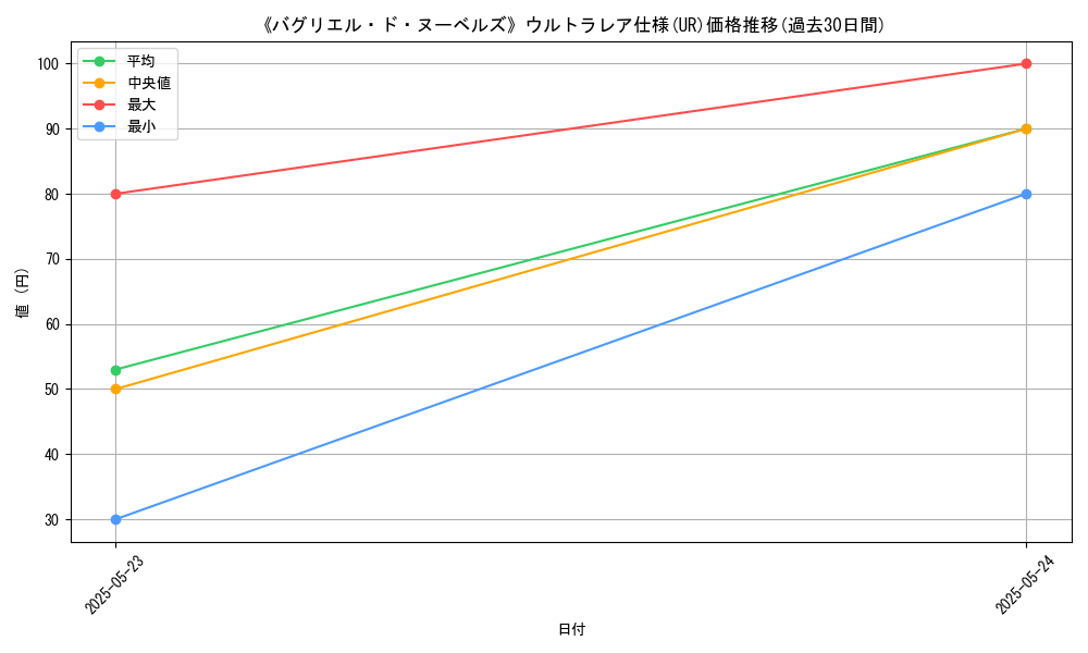 graph_rarity_5879