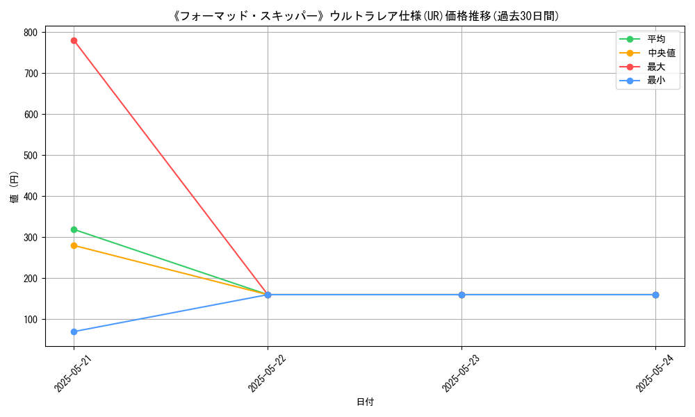 graph_rarity_5879