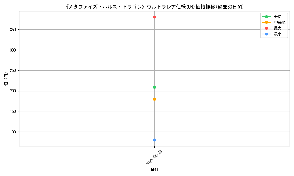 graph_rarity_5879