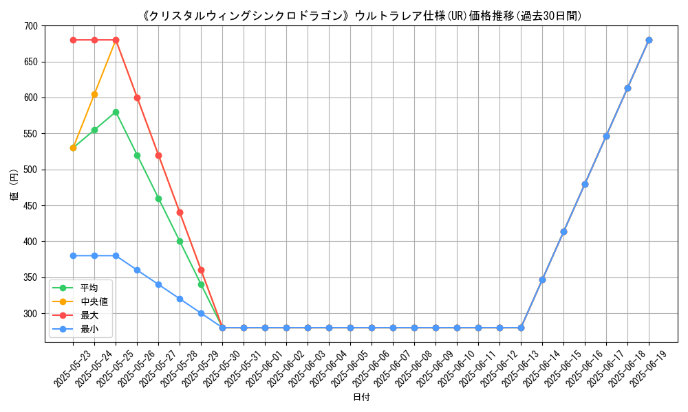 graph_rarity_5879