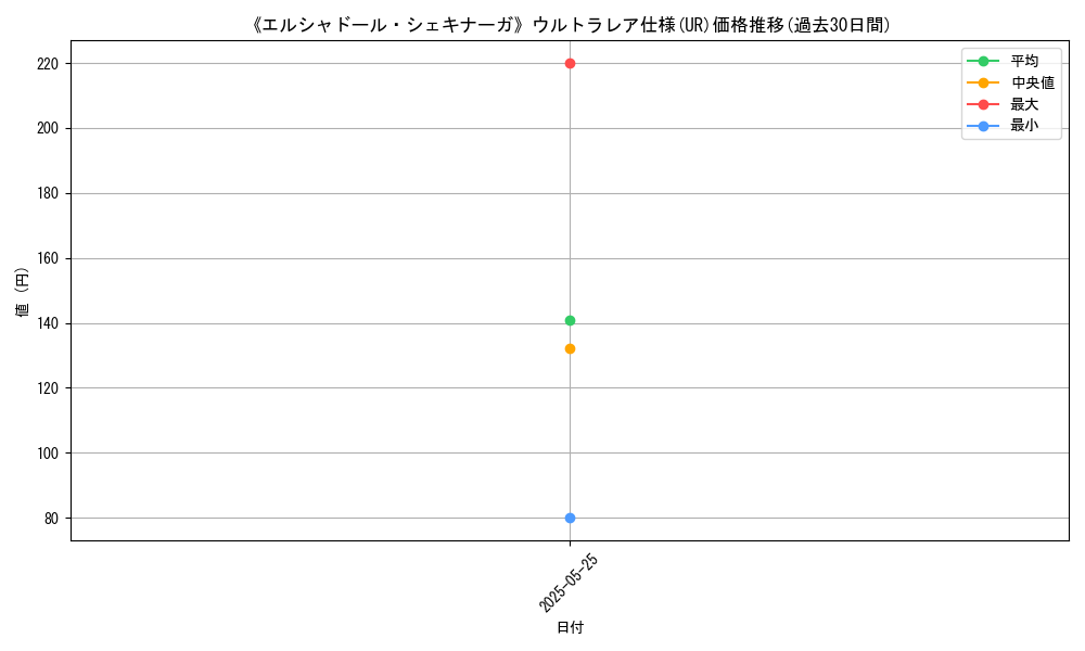 graph_rarity_5879