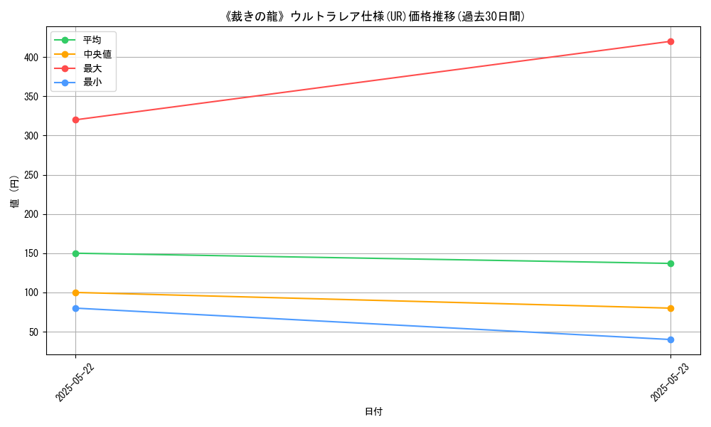 graph_rarity_5879