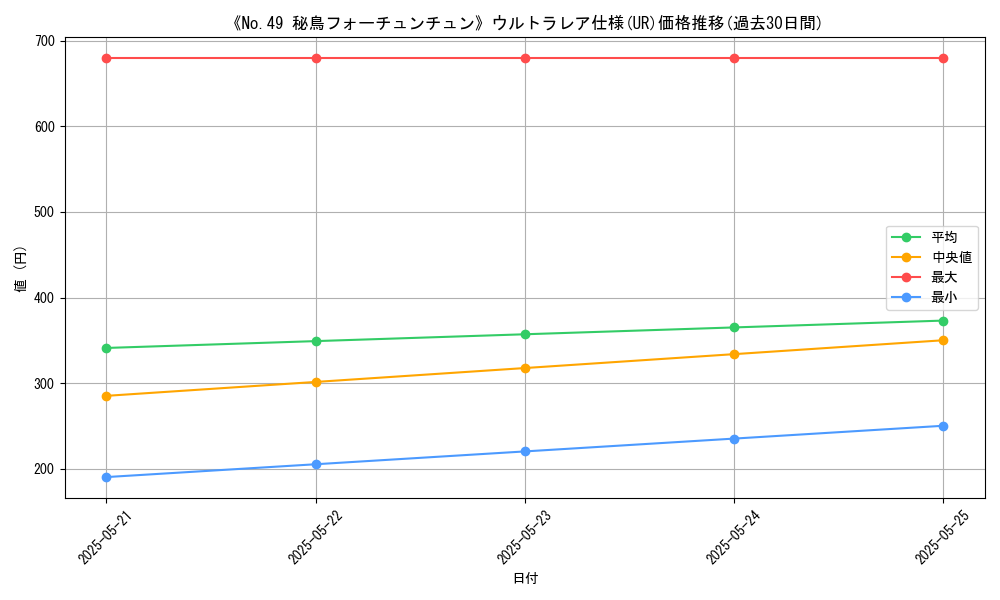 graph_rarity_5879