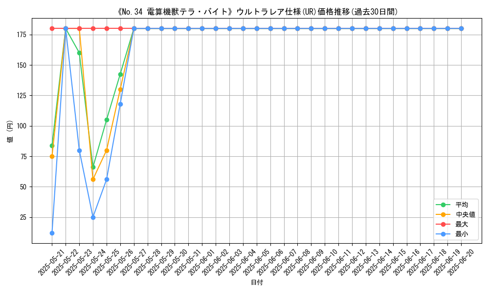 graph_rarity_5879