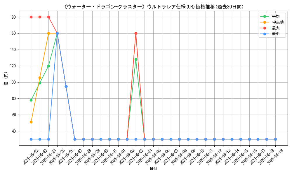 graph_rarity_5879