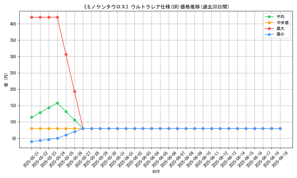 graph_rarity_5879