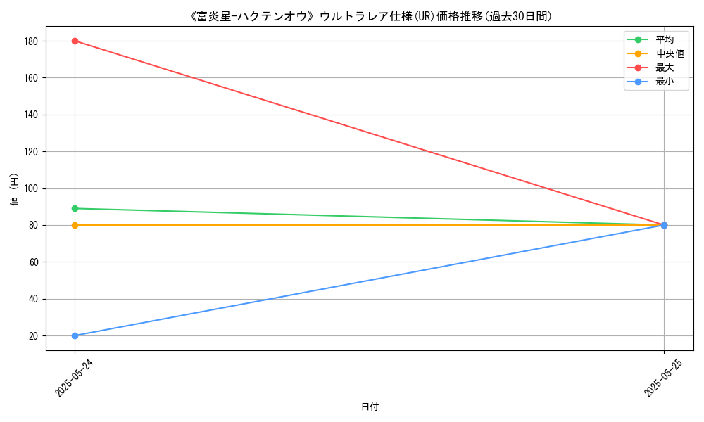 graph_rarity_5879