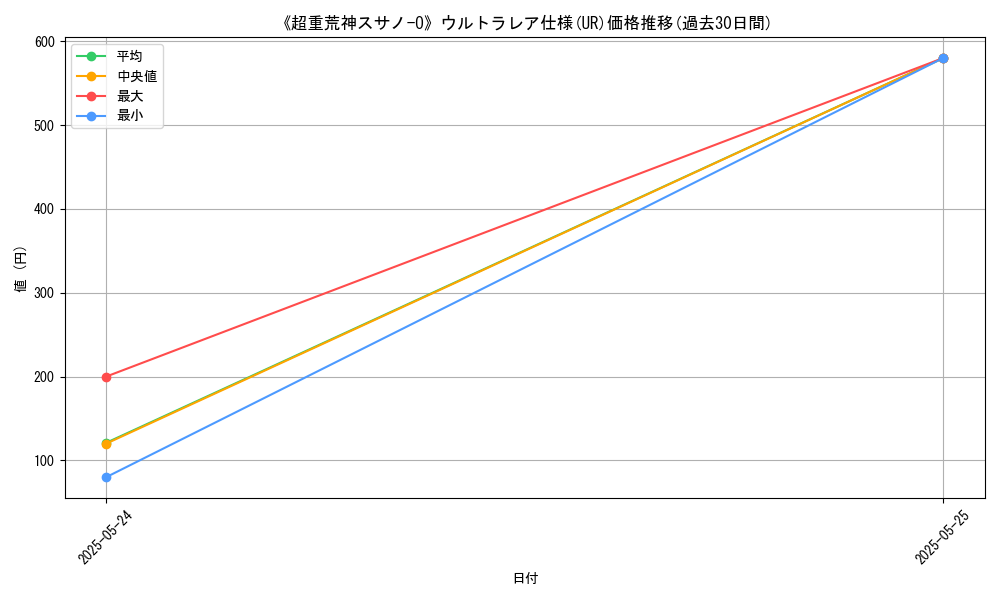 graph_rarity_5879