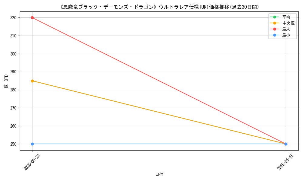 graph_rarity_5879