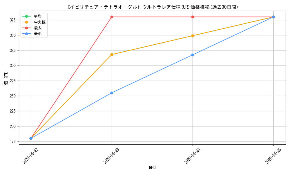 graph_rarity_5879