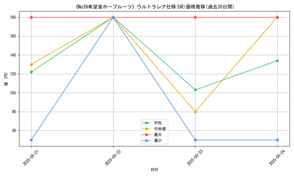 graph_rarity_5879