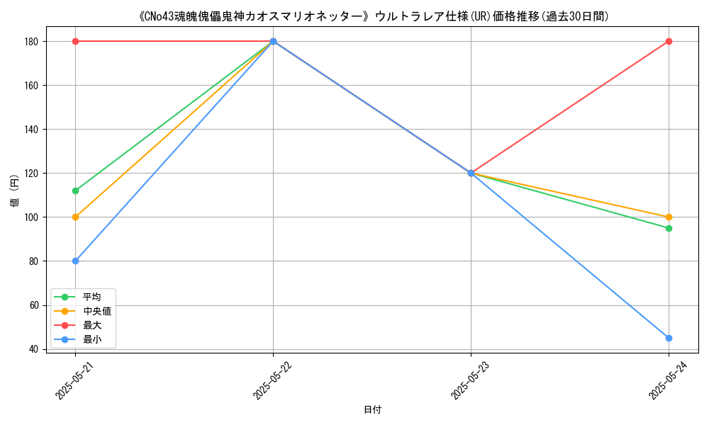 graph_rarity_5879