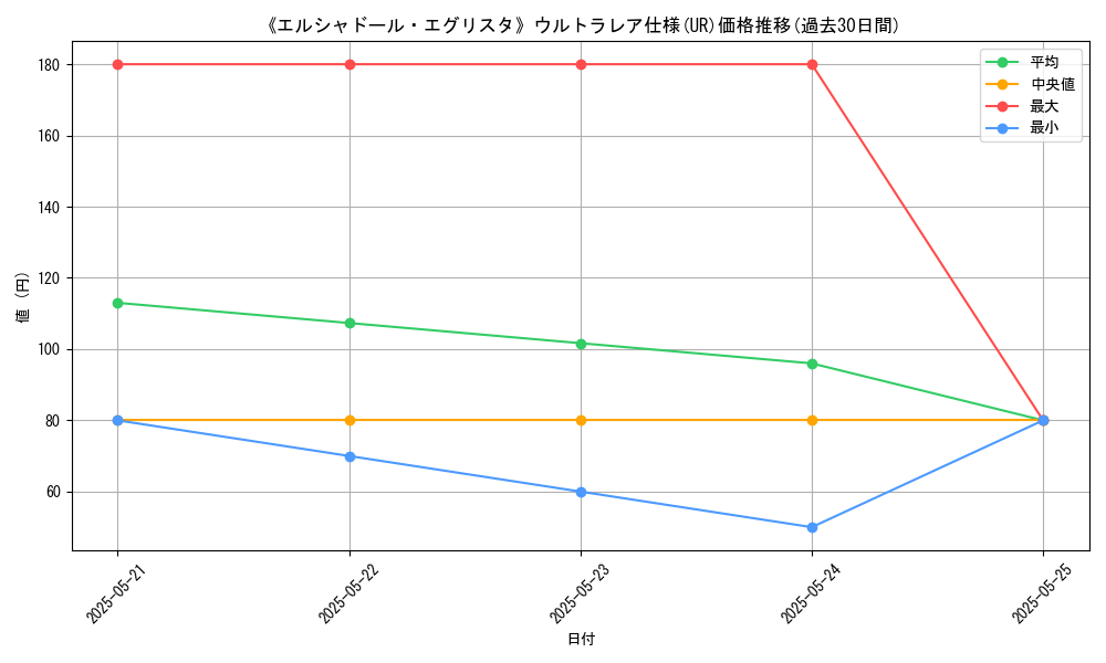 graph_rarity_5879