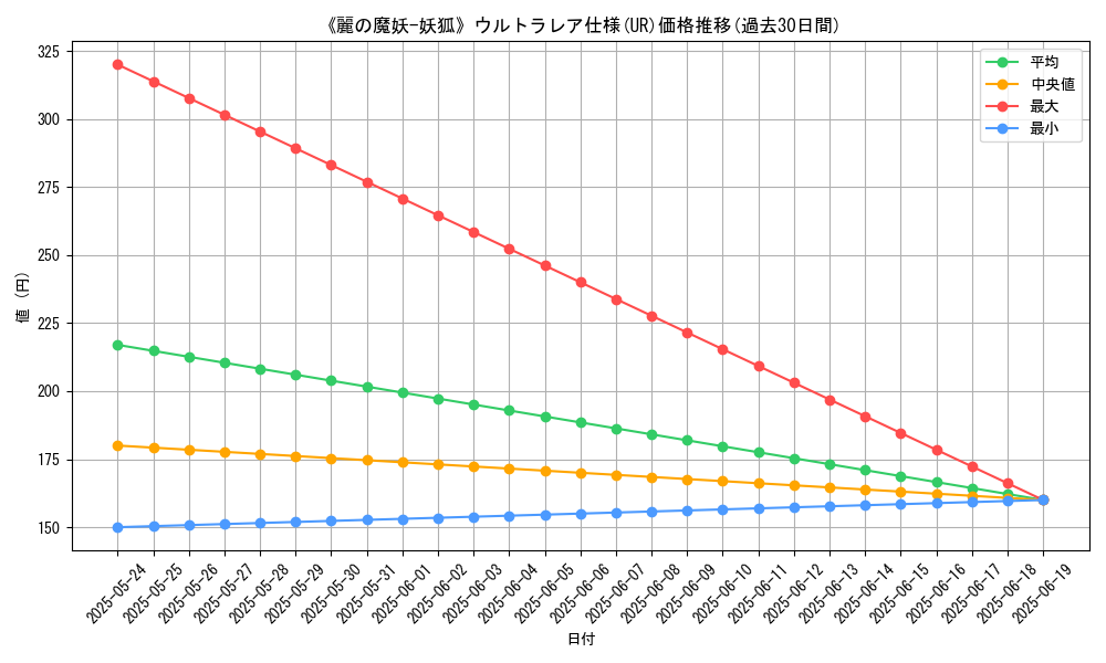 graph_rarity_5879