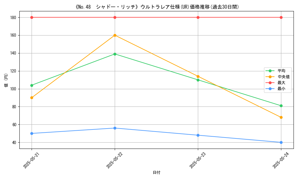 graph_rarity_5879
