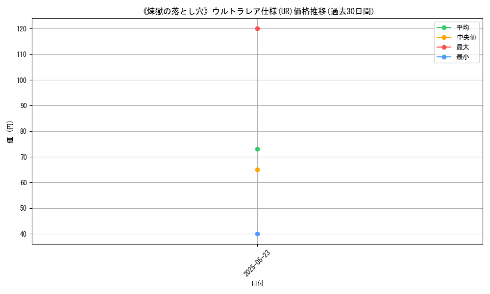 graph_rarity_5879