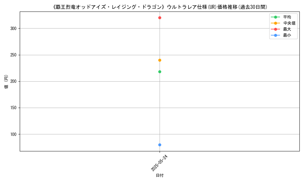 graph_rarity_5879