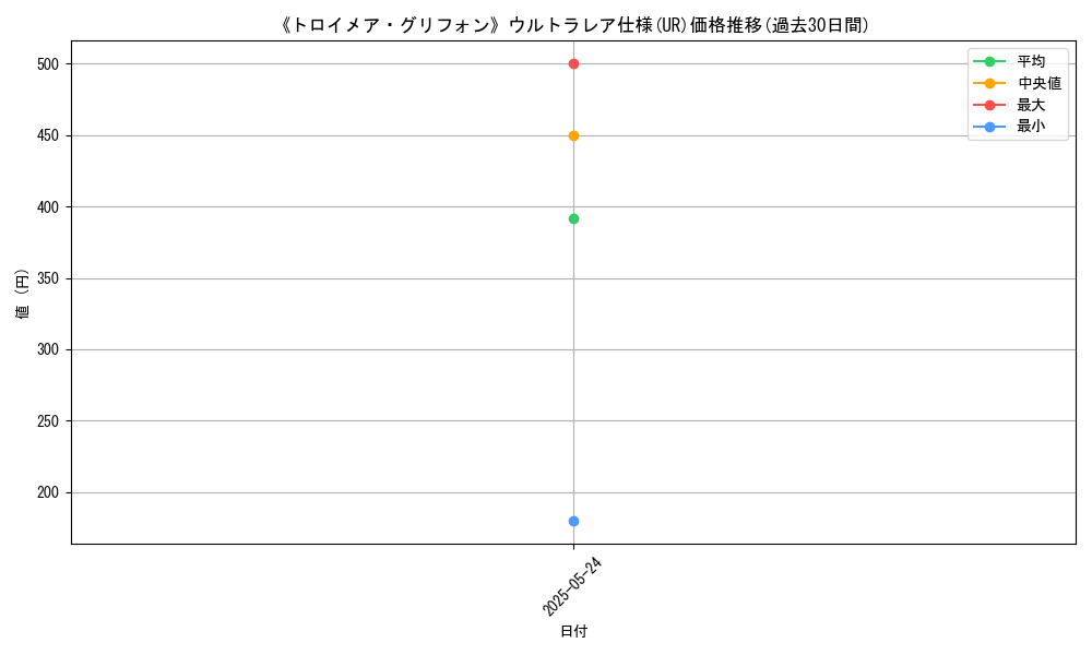 graph_rarity_5879