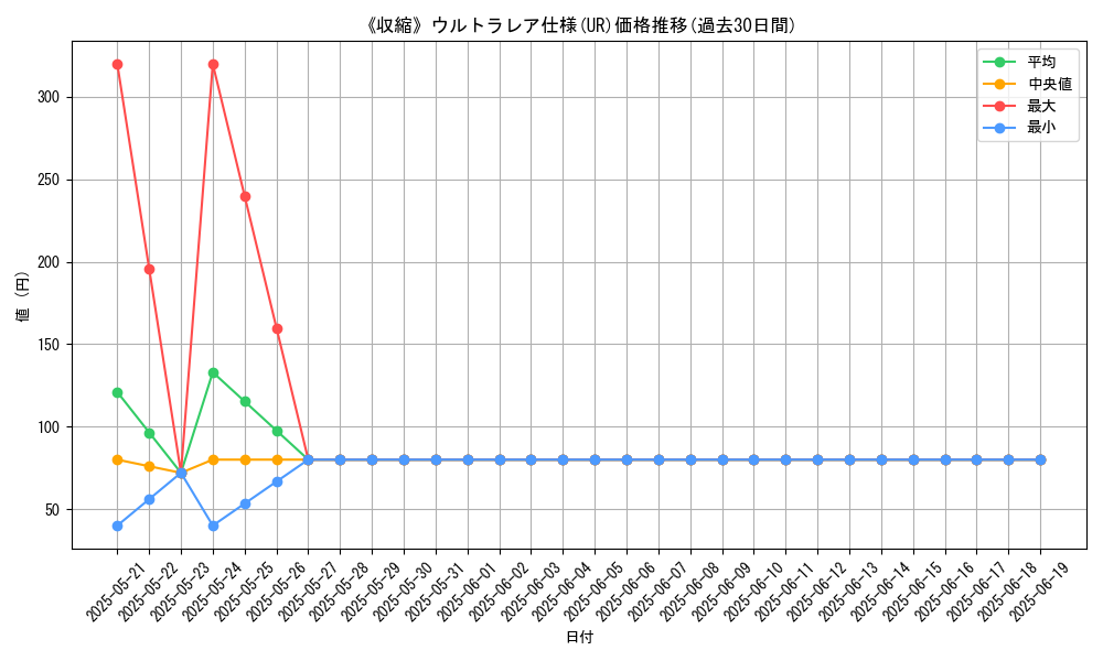 graph_rarity_5879