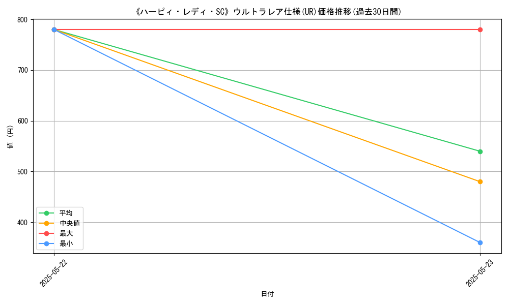 graph_rarity_5879