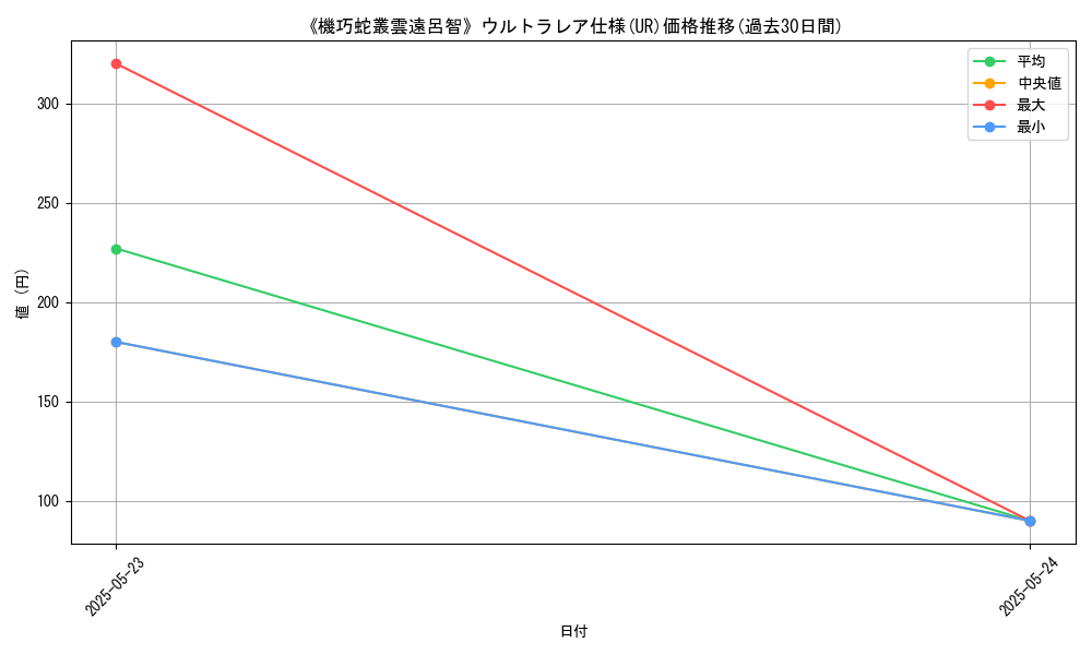 graph_rarity_5879