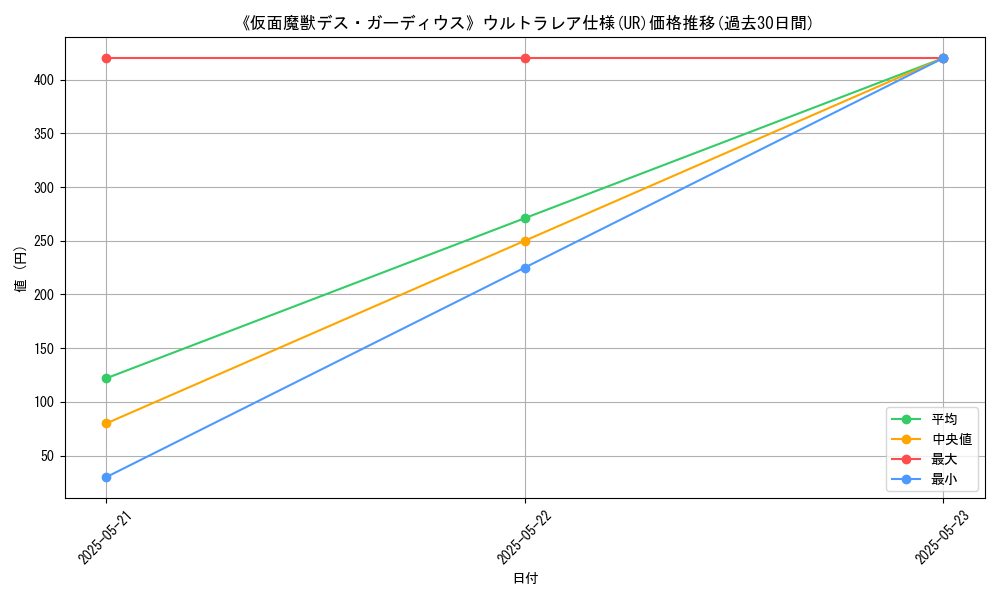 graph_rarity_5879