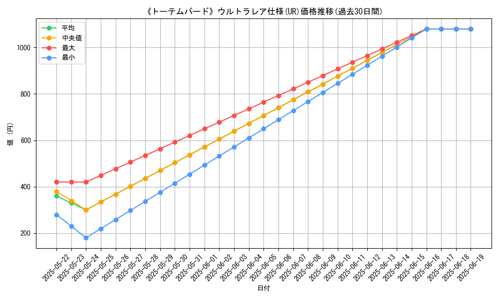 graph_rarity_5879