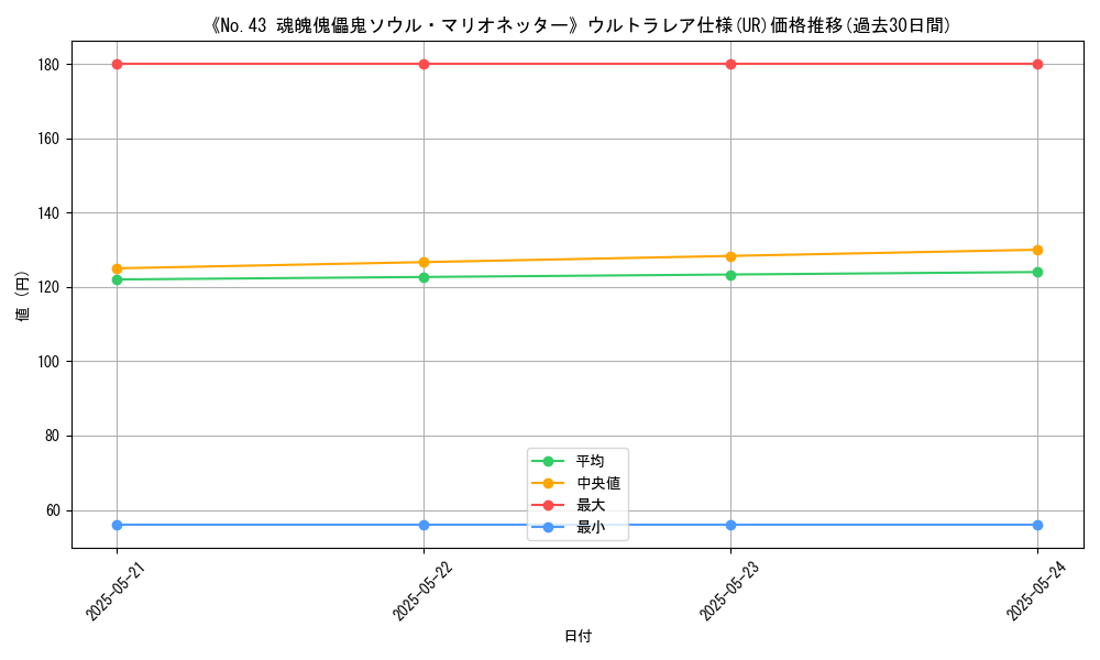 graph_rarity_5879