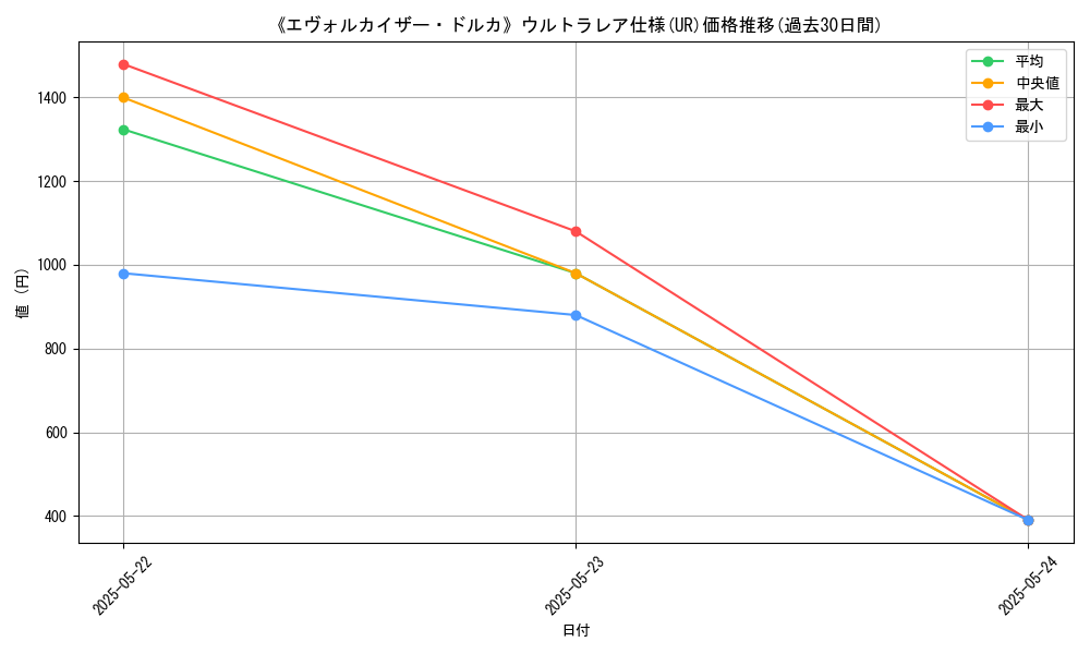 graph_rarity_5879