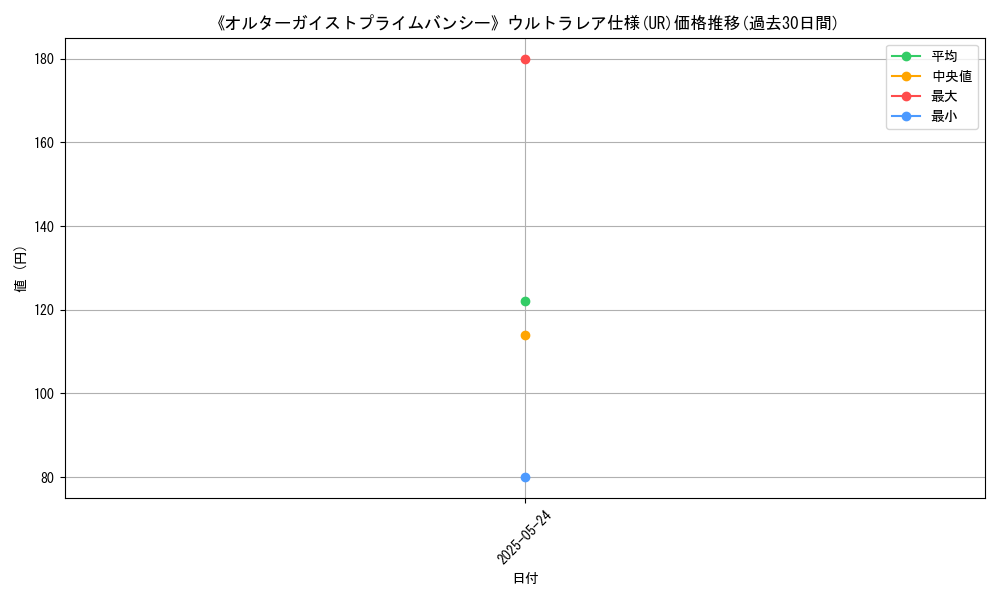 graph_rarity_5879