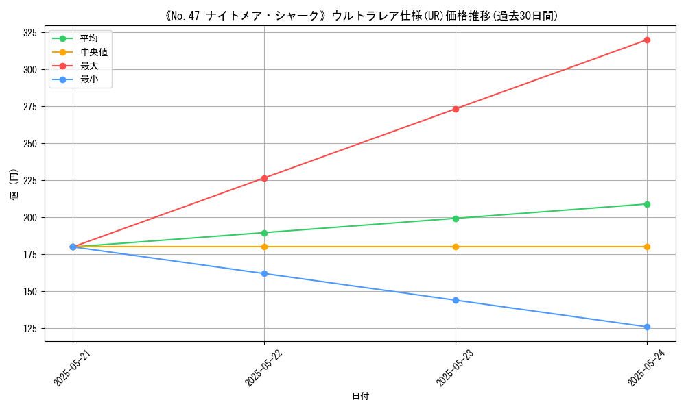 graph_rarity_5879