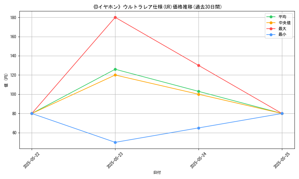 graph_rarity_5879