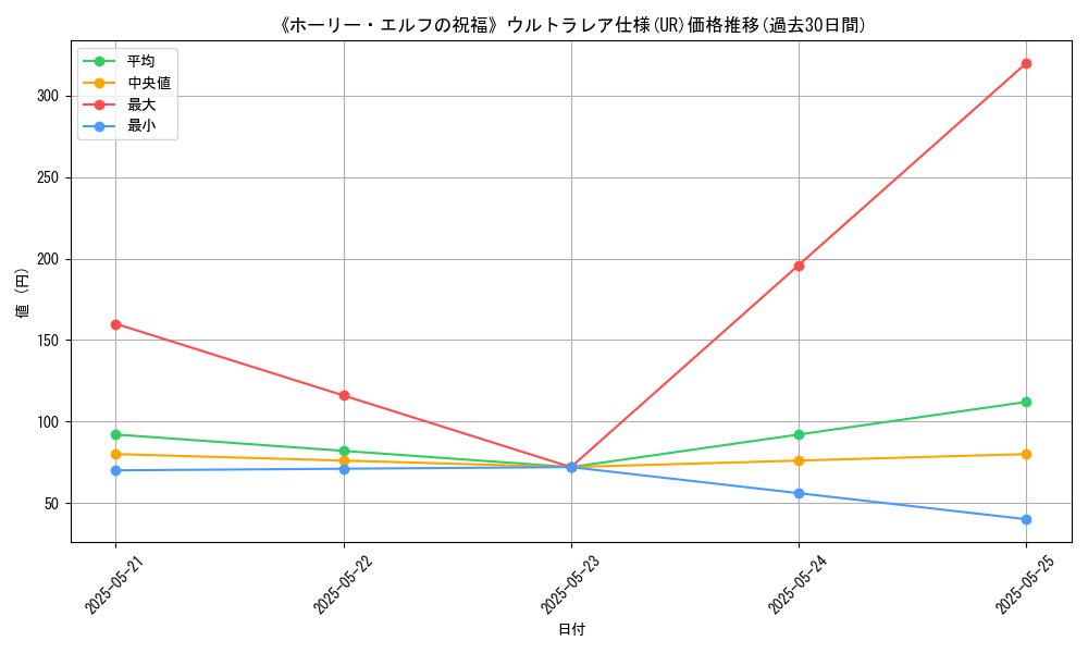 graph_rarity_5879
