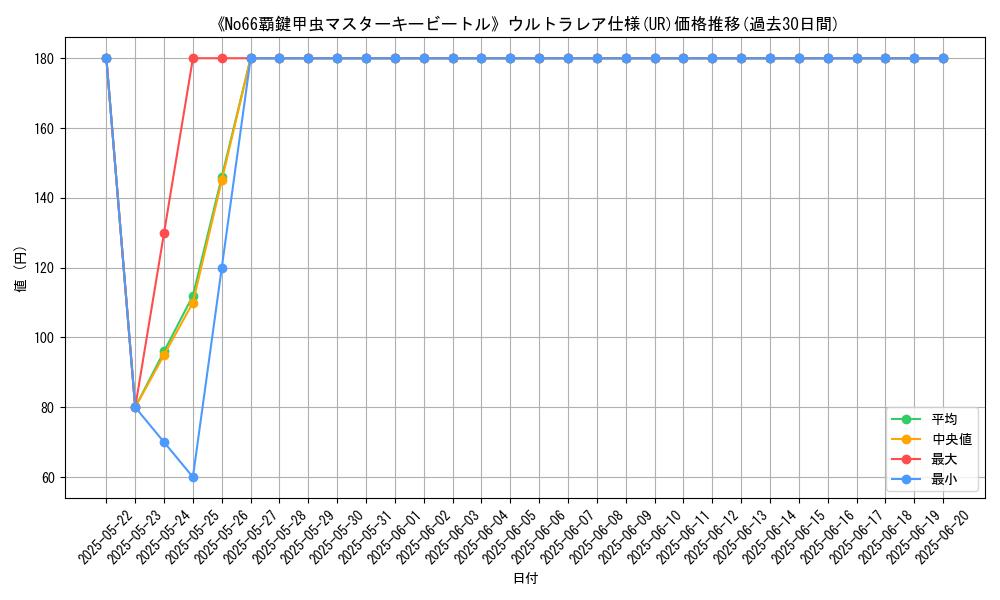 graph_rarity_5879