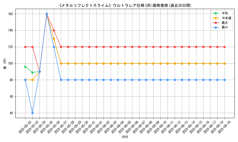 graph_rarity_5879