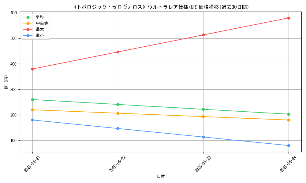 graph_rarity_5879
