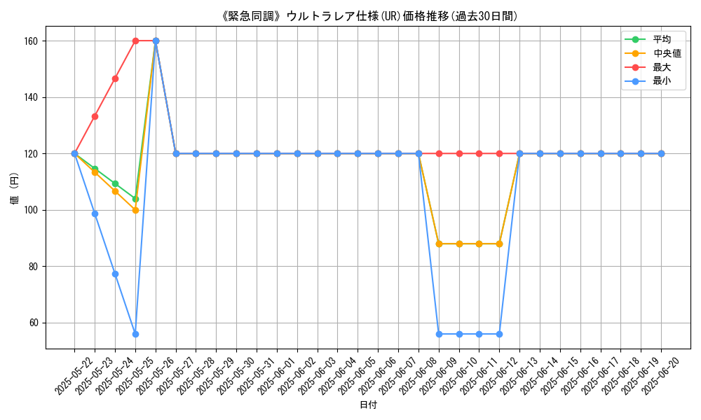 graph_rarity_5879