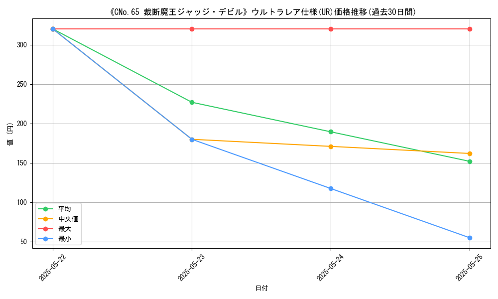 graph_rarity_5879