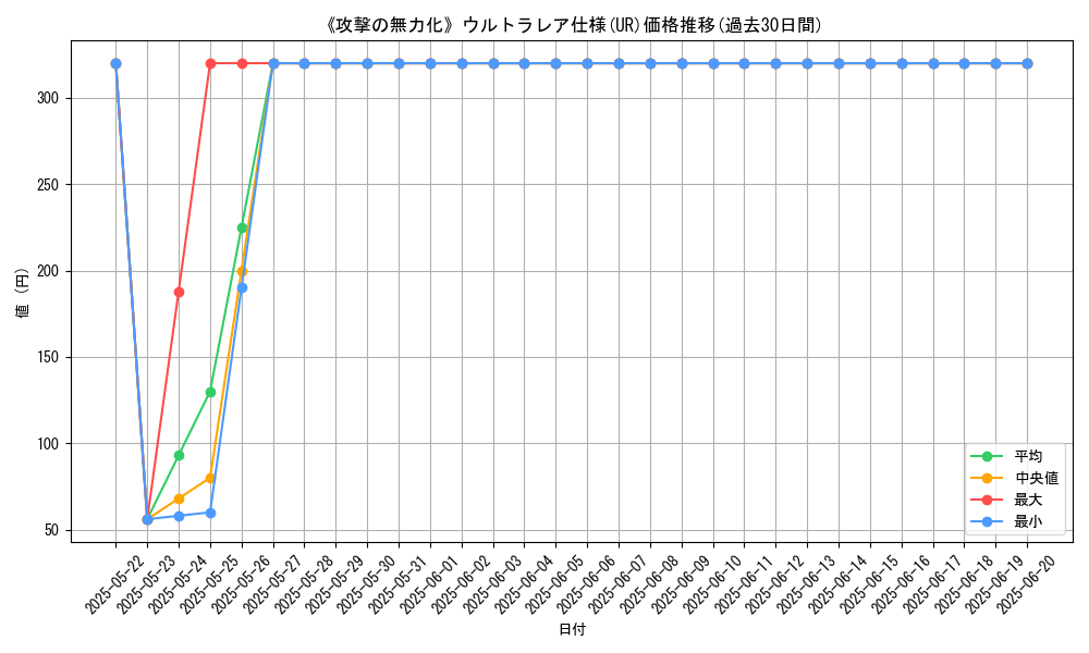 graph_rarity_5879