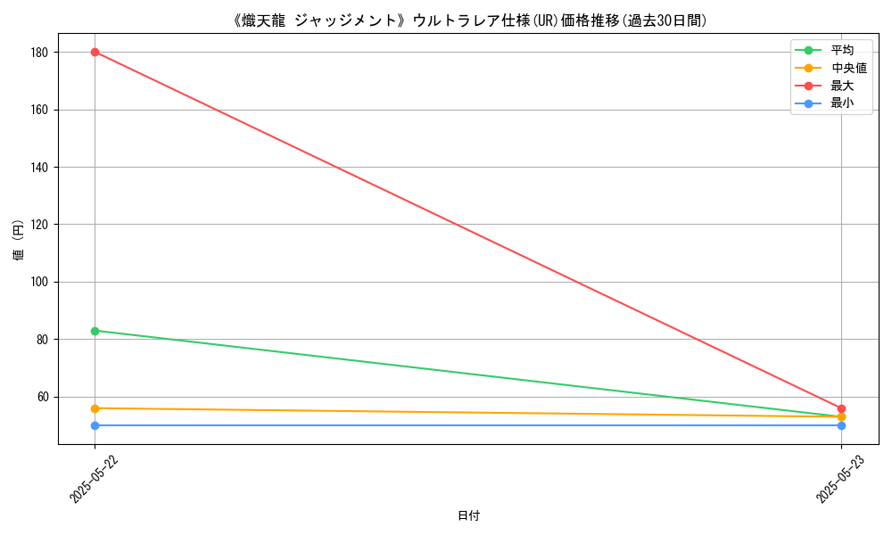 graph_rarity_5879