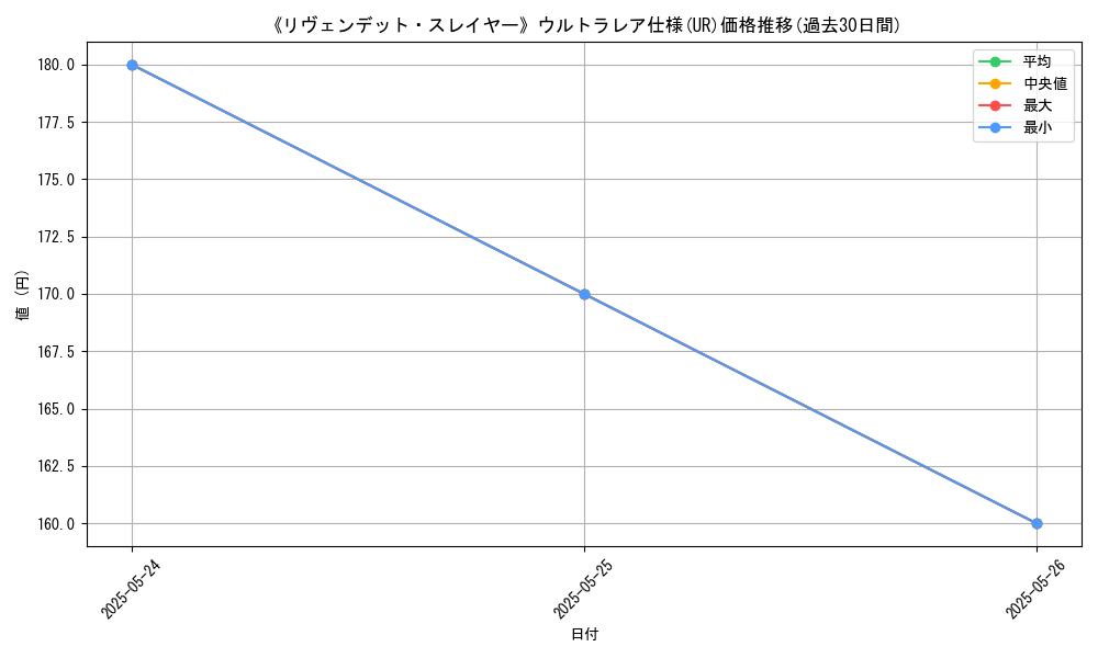 graph_rarity_5879