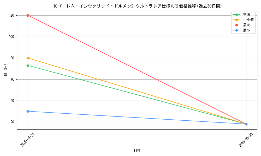 graph_rarity_5879