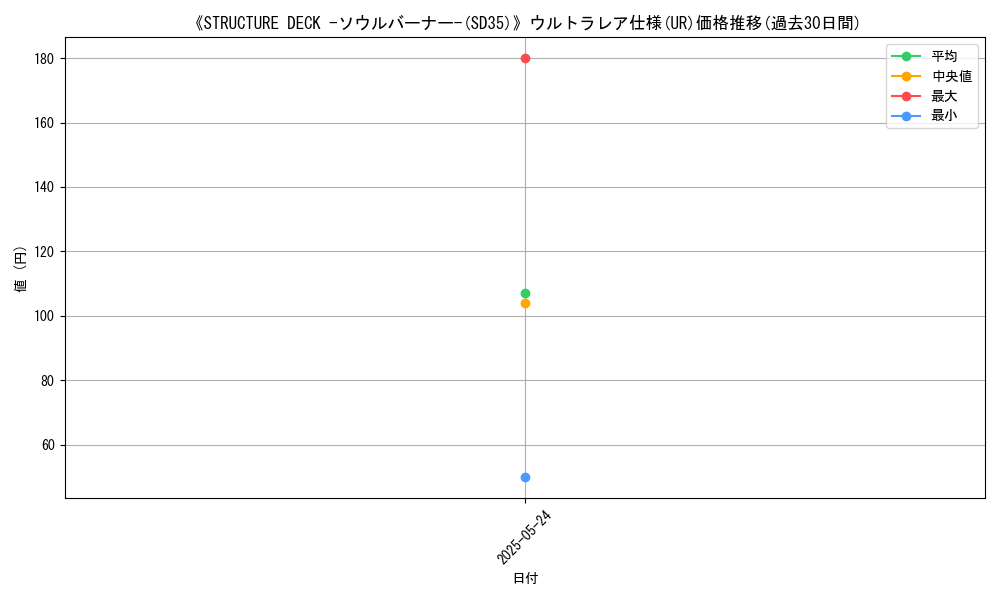 graph_rarity_5879