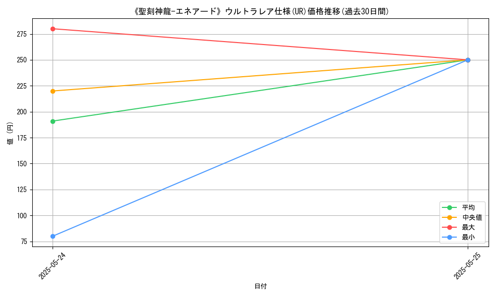 graph_rarity_5879