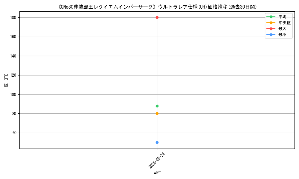 graph_rarity_5879