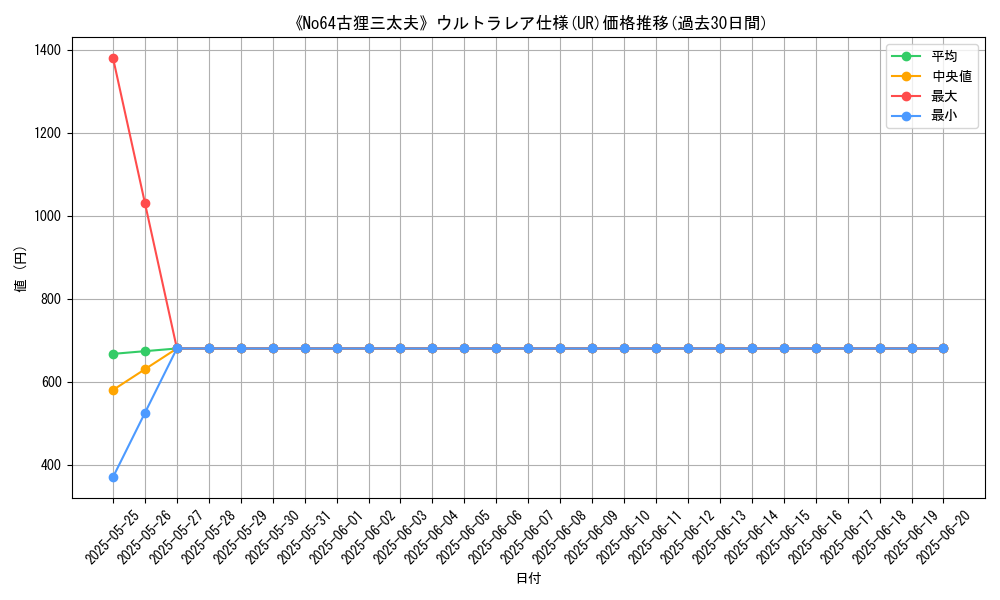 graph_rarity_5879