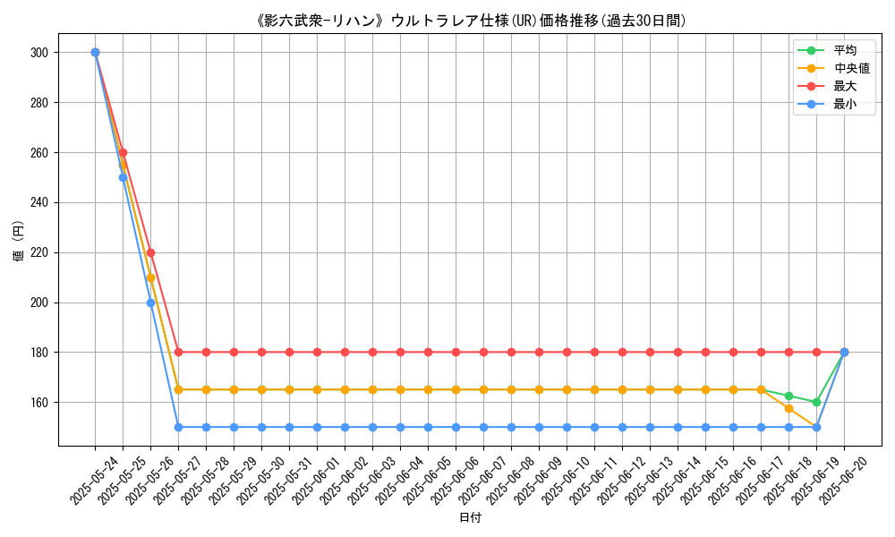 graph_rarity_5879