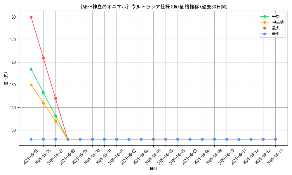 graph_rarity_5879