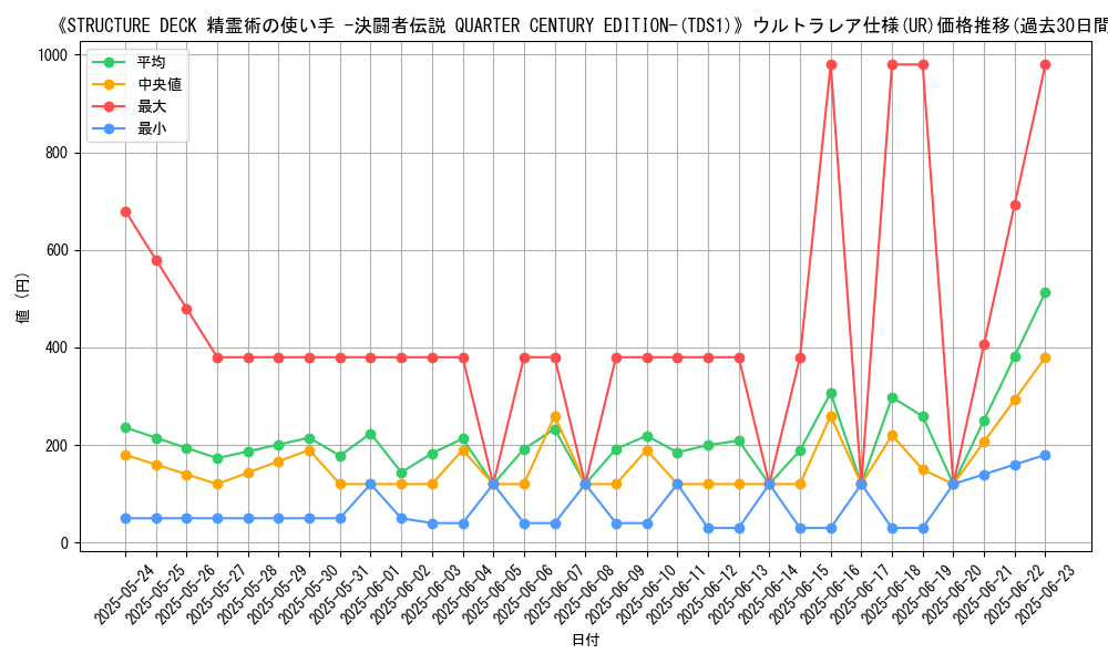 graph_rarity_5879